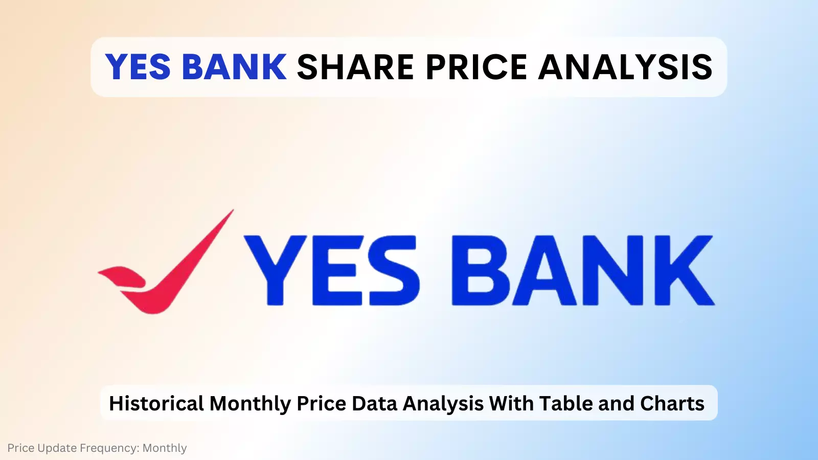 Yes Bank Share Price In 2025 Chart Monthly Trends Analysis