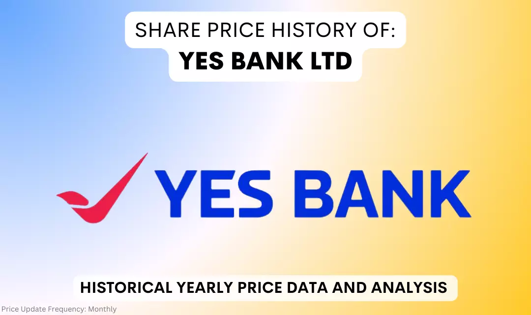 Yes Bank Share Price History & Returns (2005 To 2024)