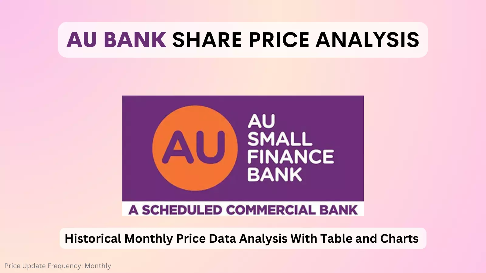 AU Small Finance Bank share price analysis