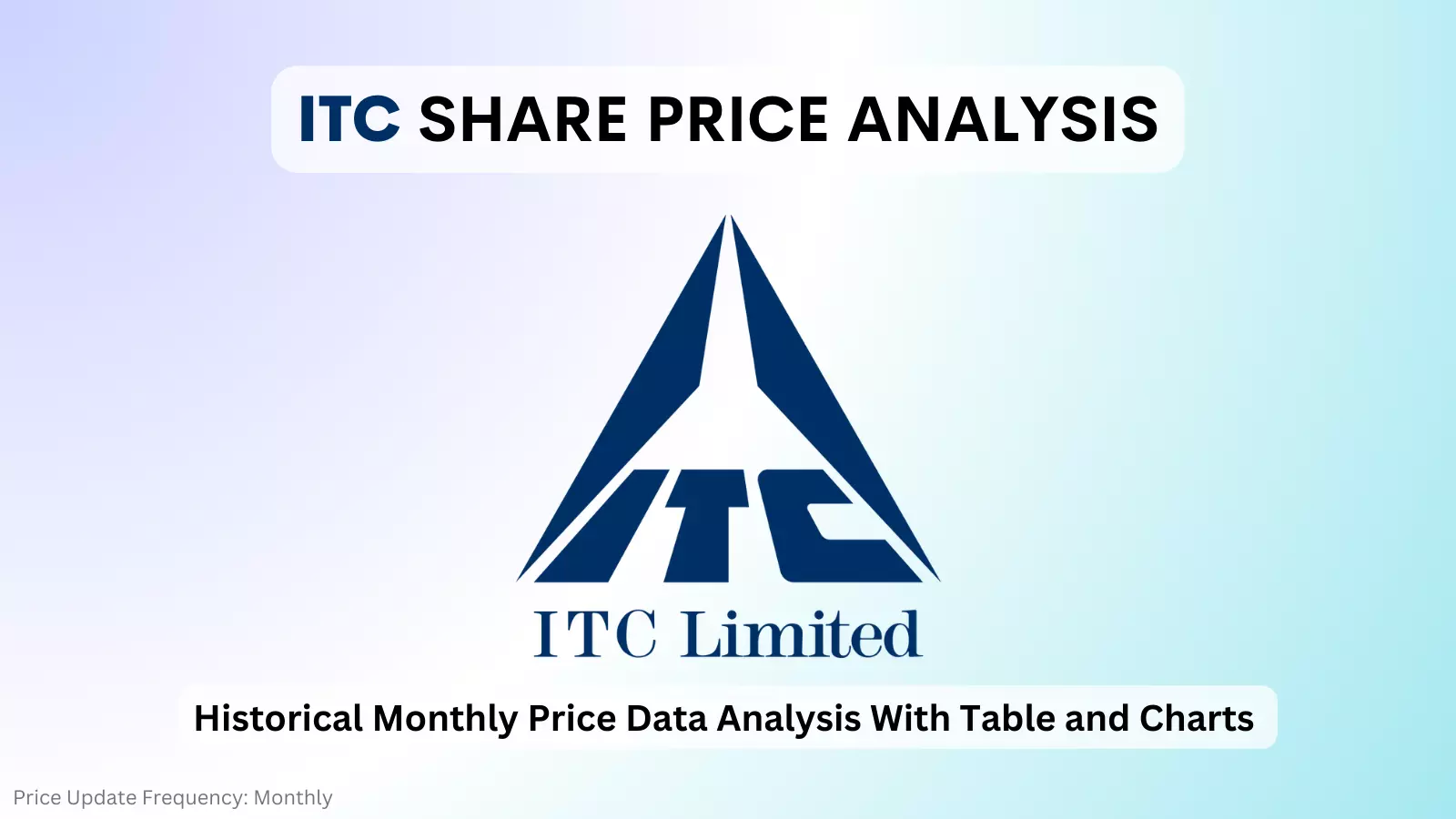 ITC share price analysis
