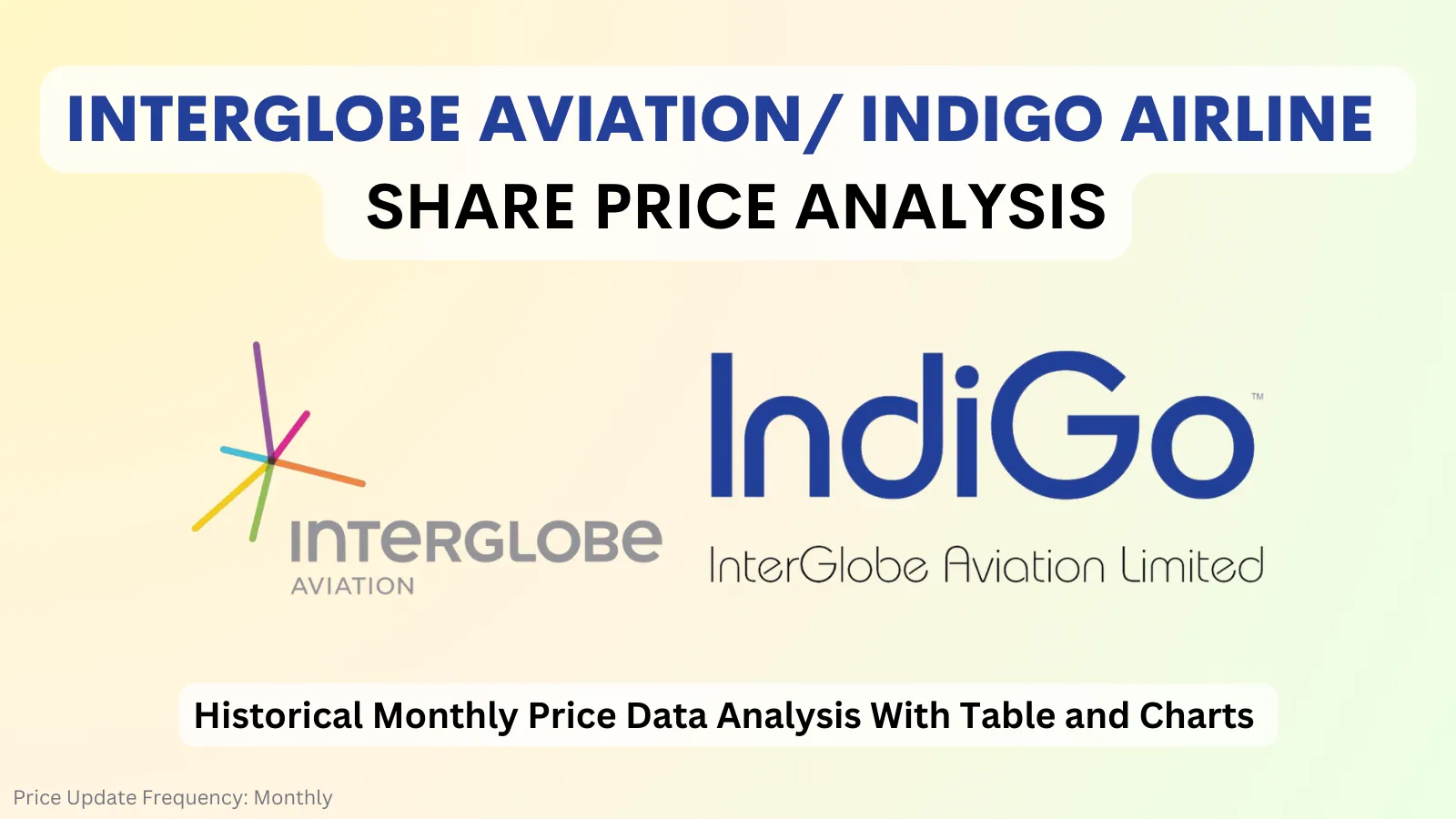 Interglobe aviation indigo airline share price analysis