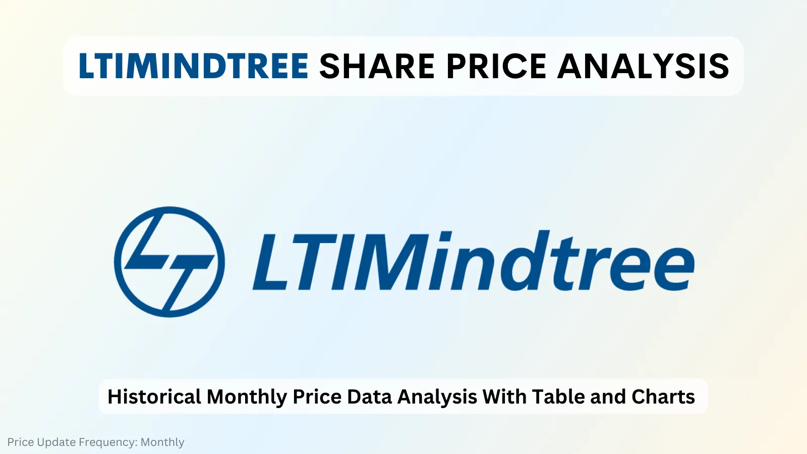 LTIMINDTREE share price analysis