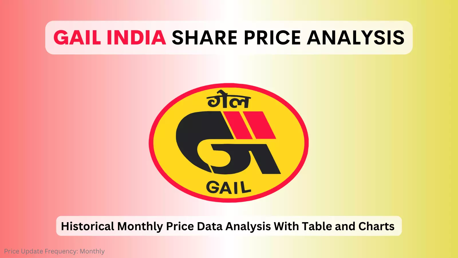 gail india share price analysis