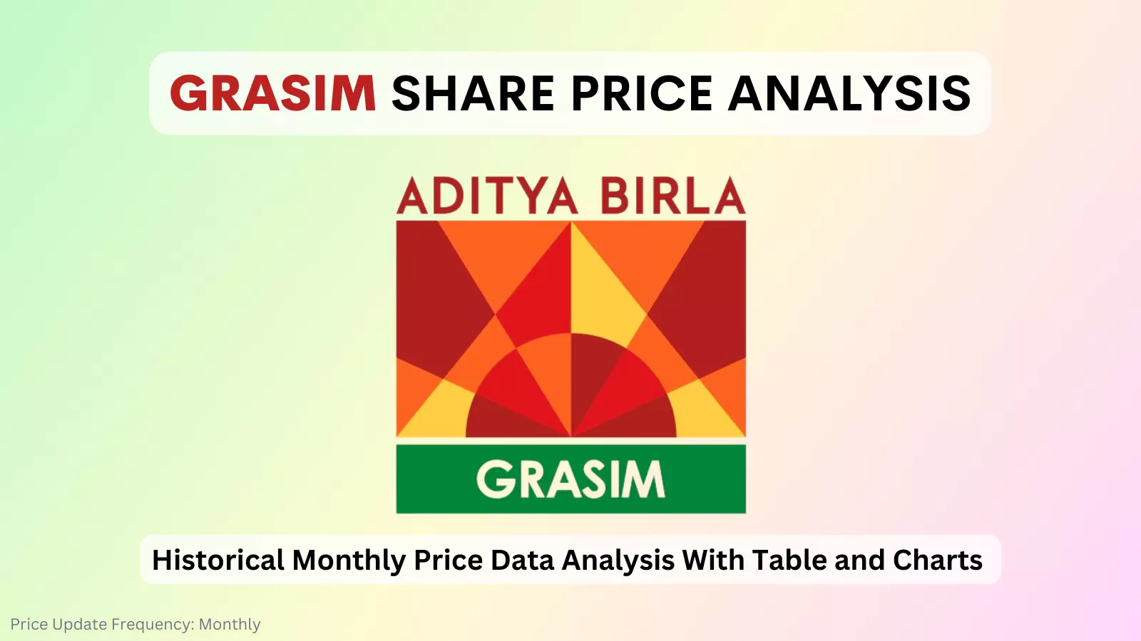 grasim share price analysis