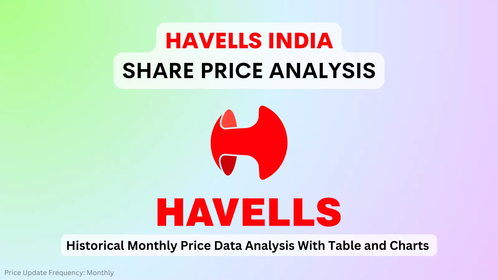 havells share price analysis