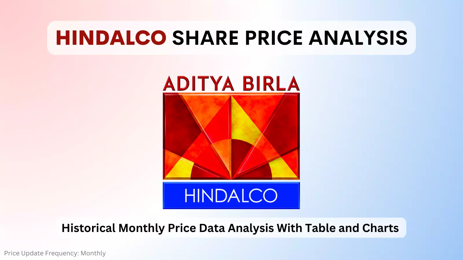 hindalco share price analysis
