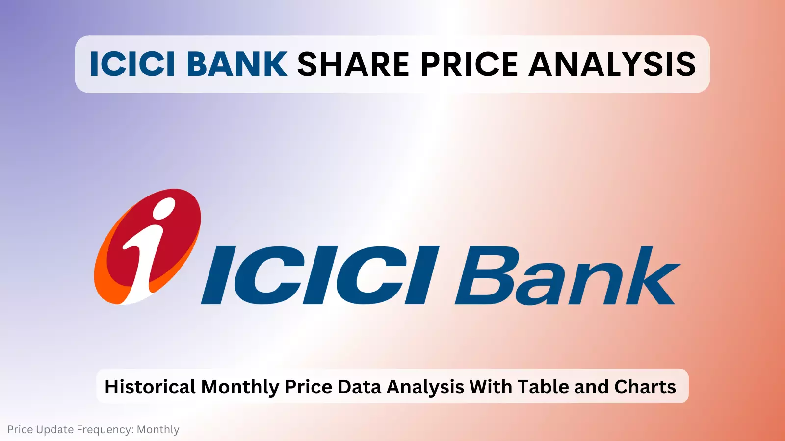 icici bank share price analysis