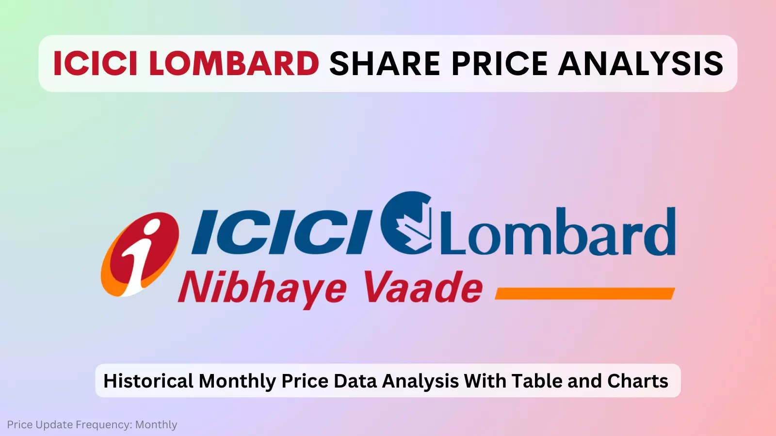 icici lombard share price analysis