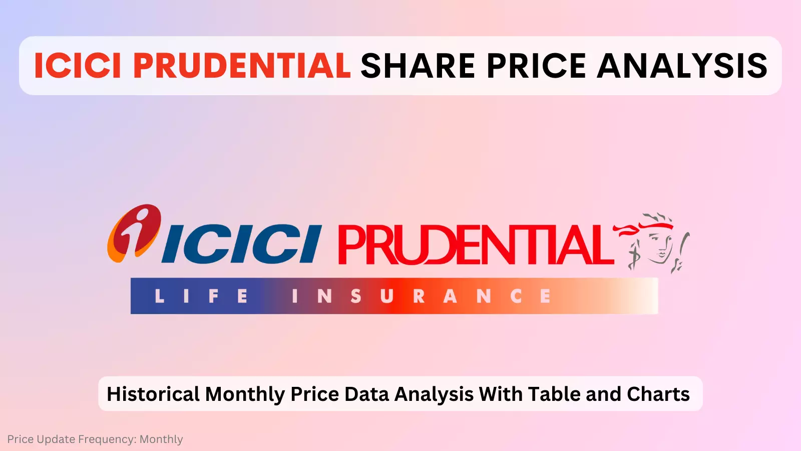 icici prudential share price analysis