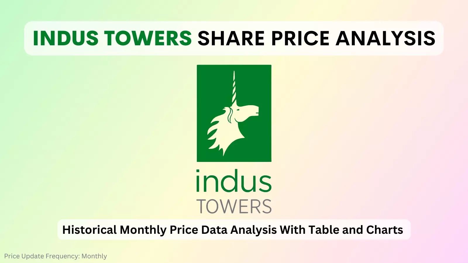 indus towers share price analysis