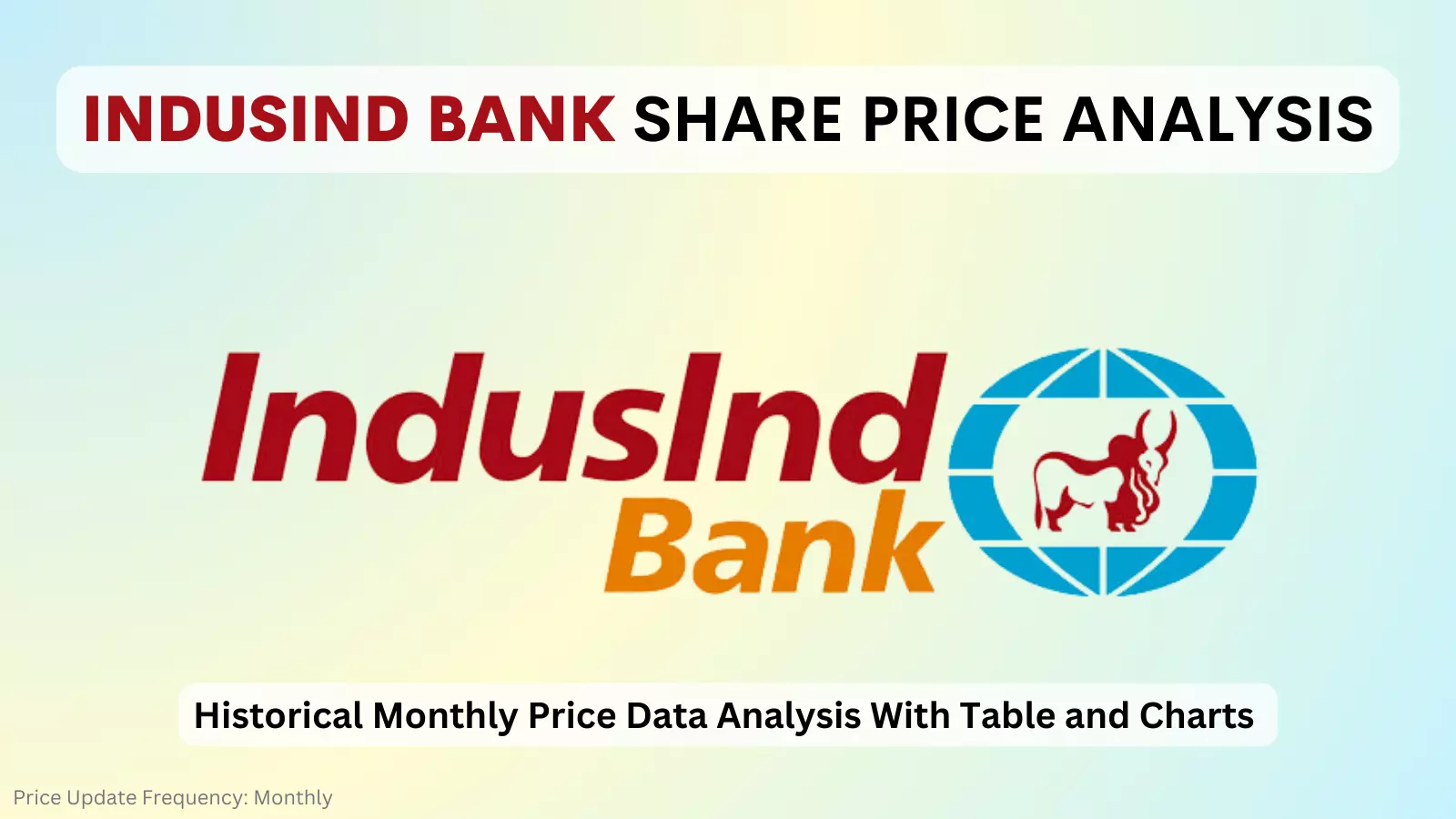Indusind Bank Share Price In 2022 Chart Monthly Trends And Analysis 6903