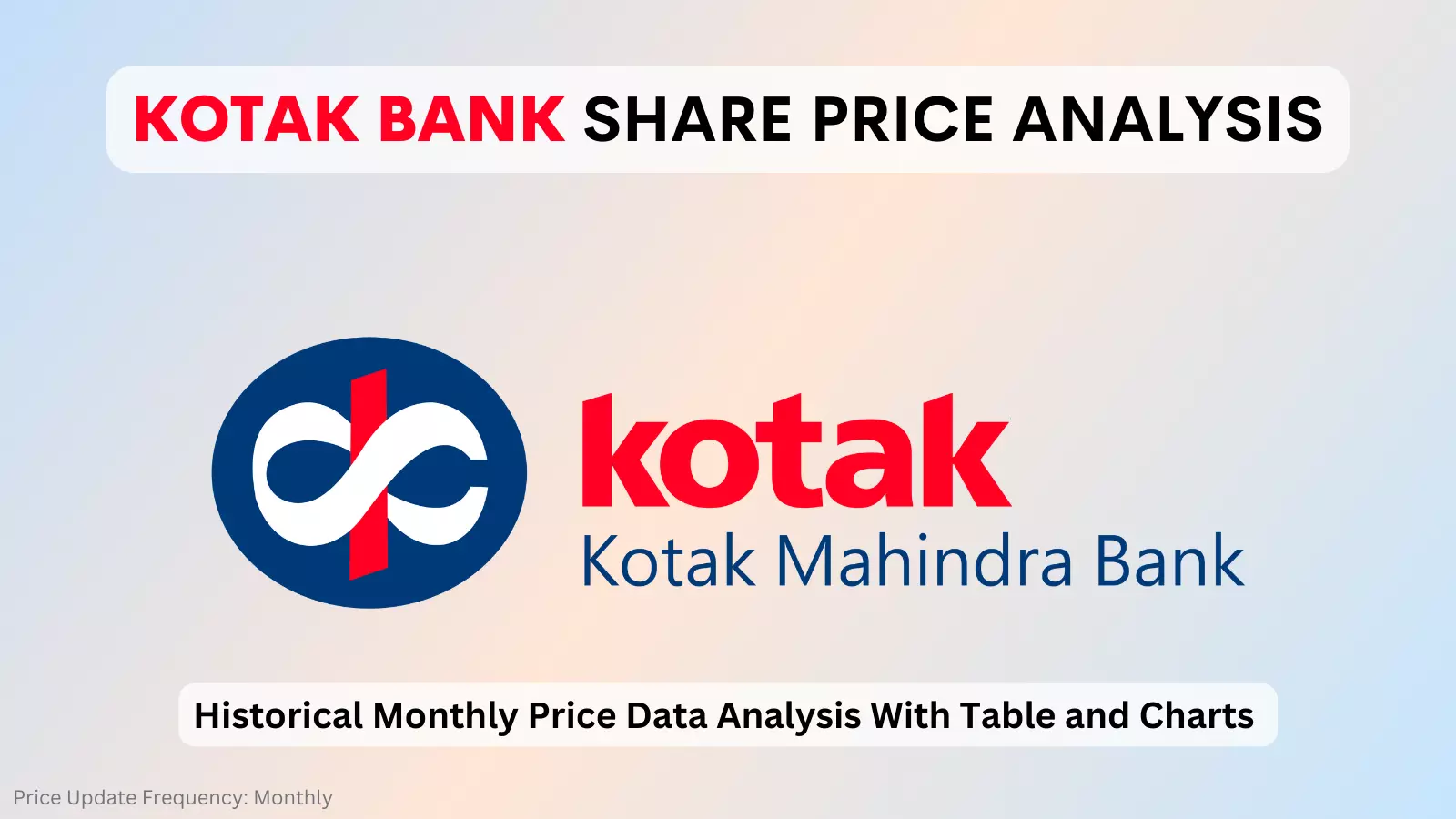 kotak mahindra bank share price analysis