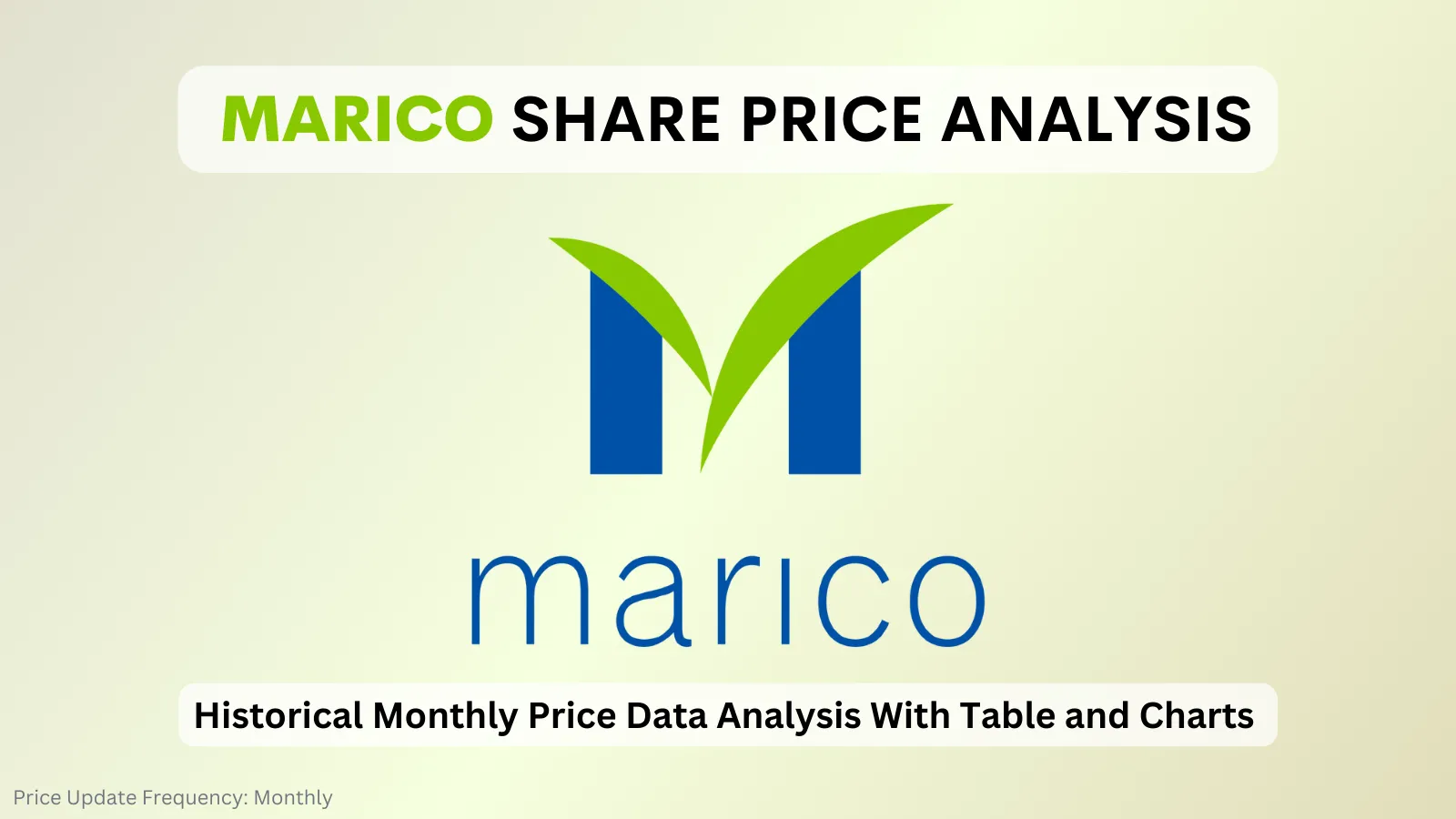 marico share price analysis