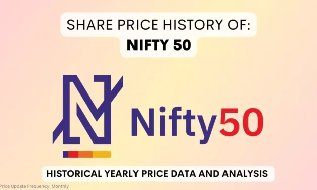 Nifty 50 Index/Share Price History (1995 To 2025)