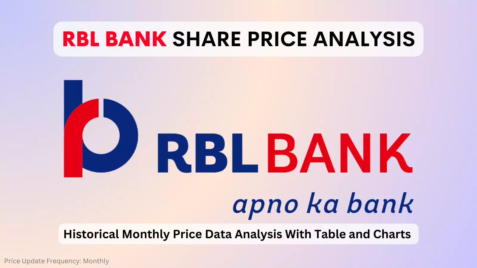 rbl bank share price analysis