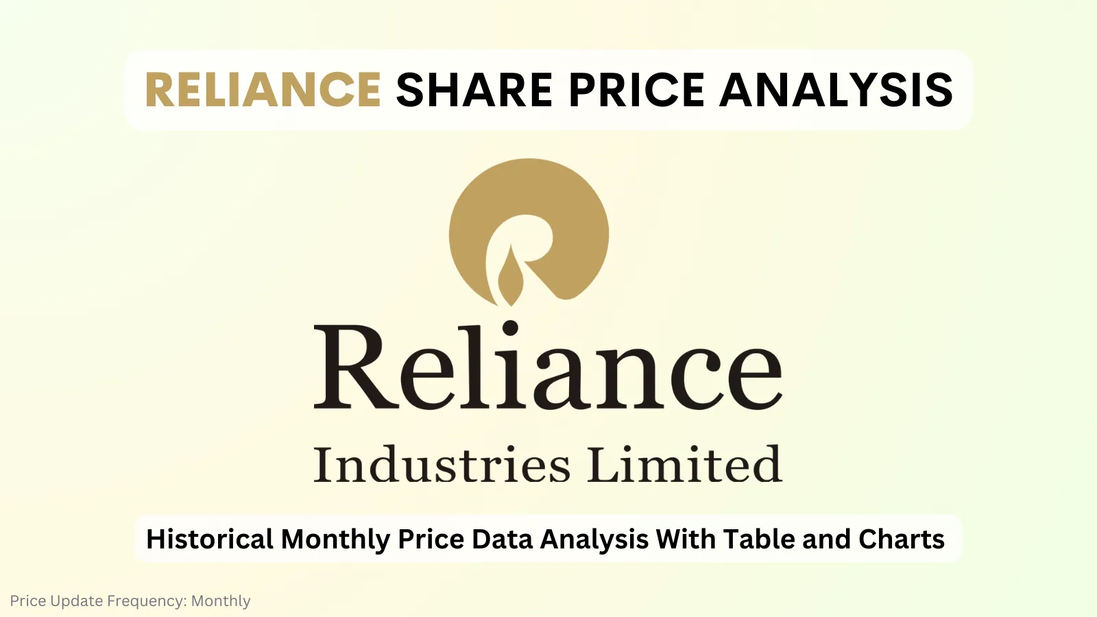 Reliance Industries Share Price In 2022 Chart Monthly Trends And Analysis 6435