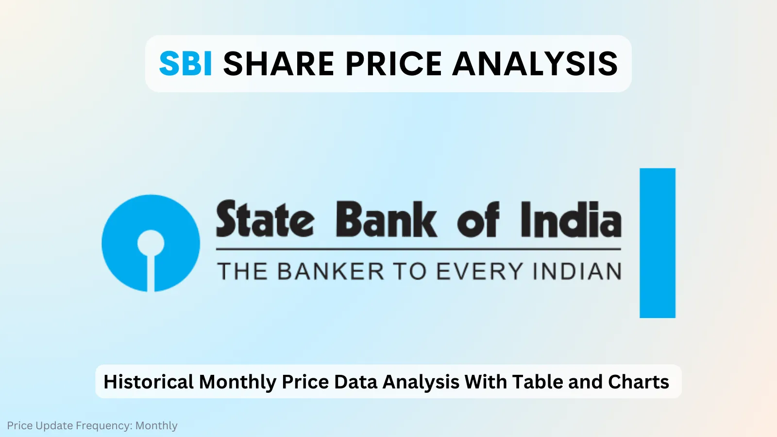 sbi share price analysis