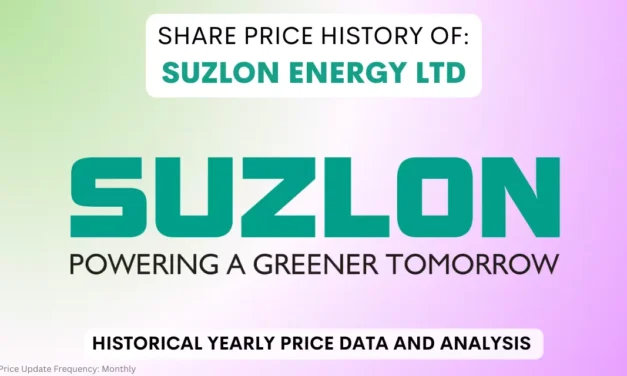 Suzlon Energy Share Price History & Returns (2005 To 2025)