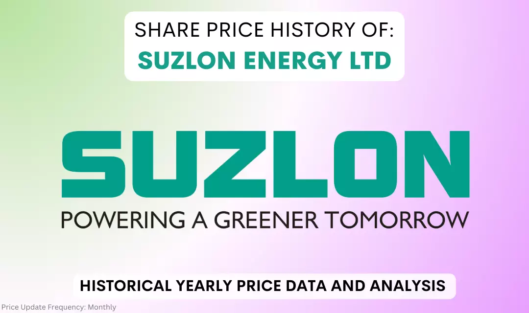 Suzlon Energy Share Price History & Returns (2005 To 2024)