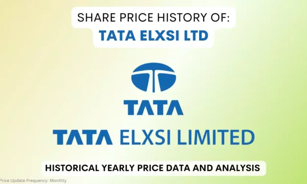 Tata Elxsi Share Price History & Returns (1992 To 2025)