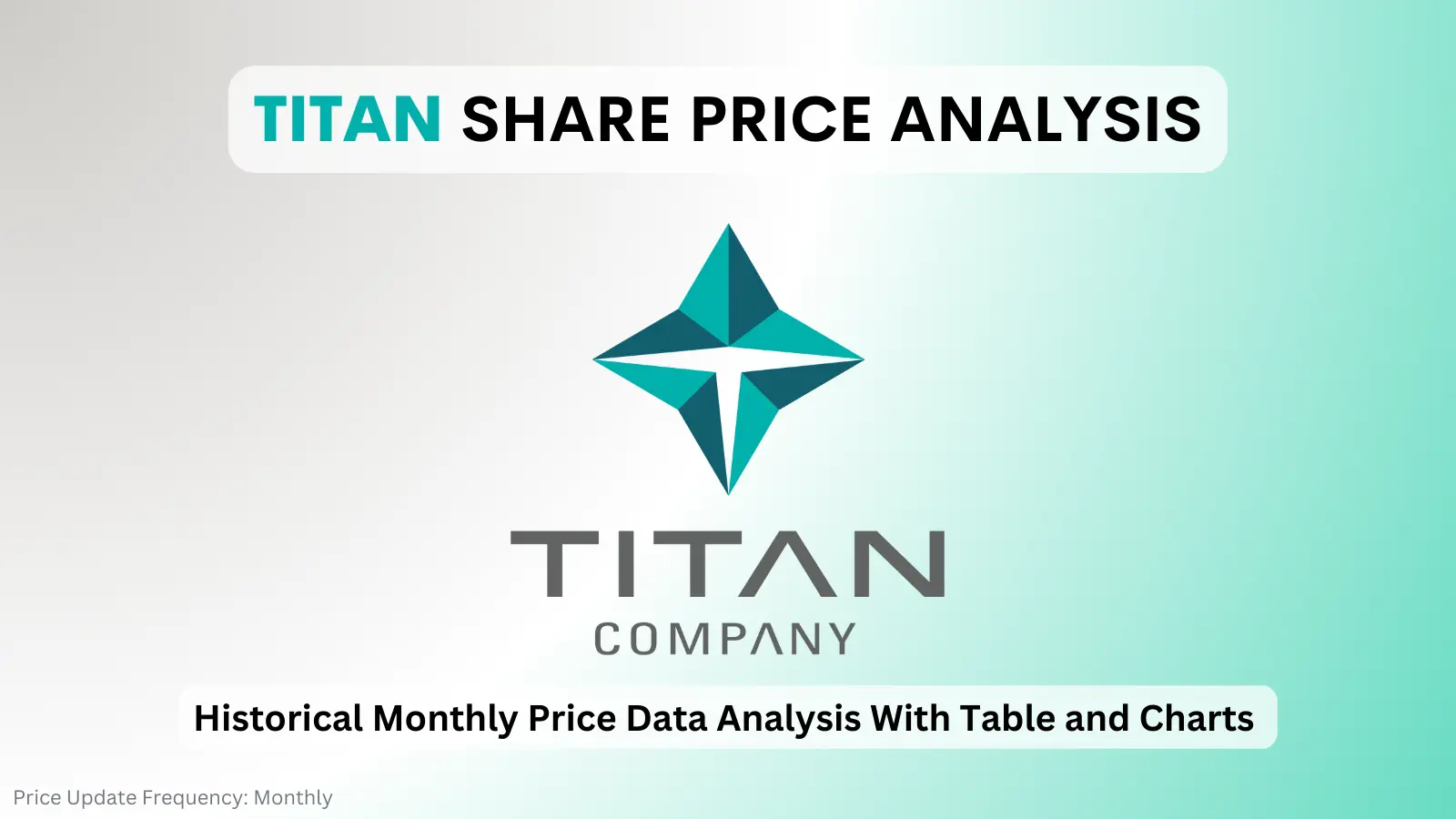 titan share price analysis