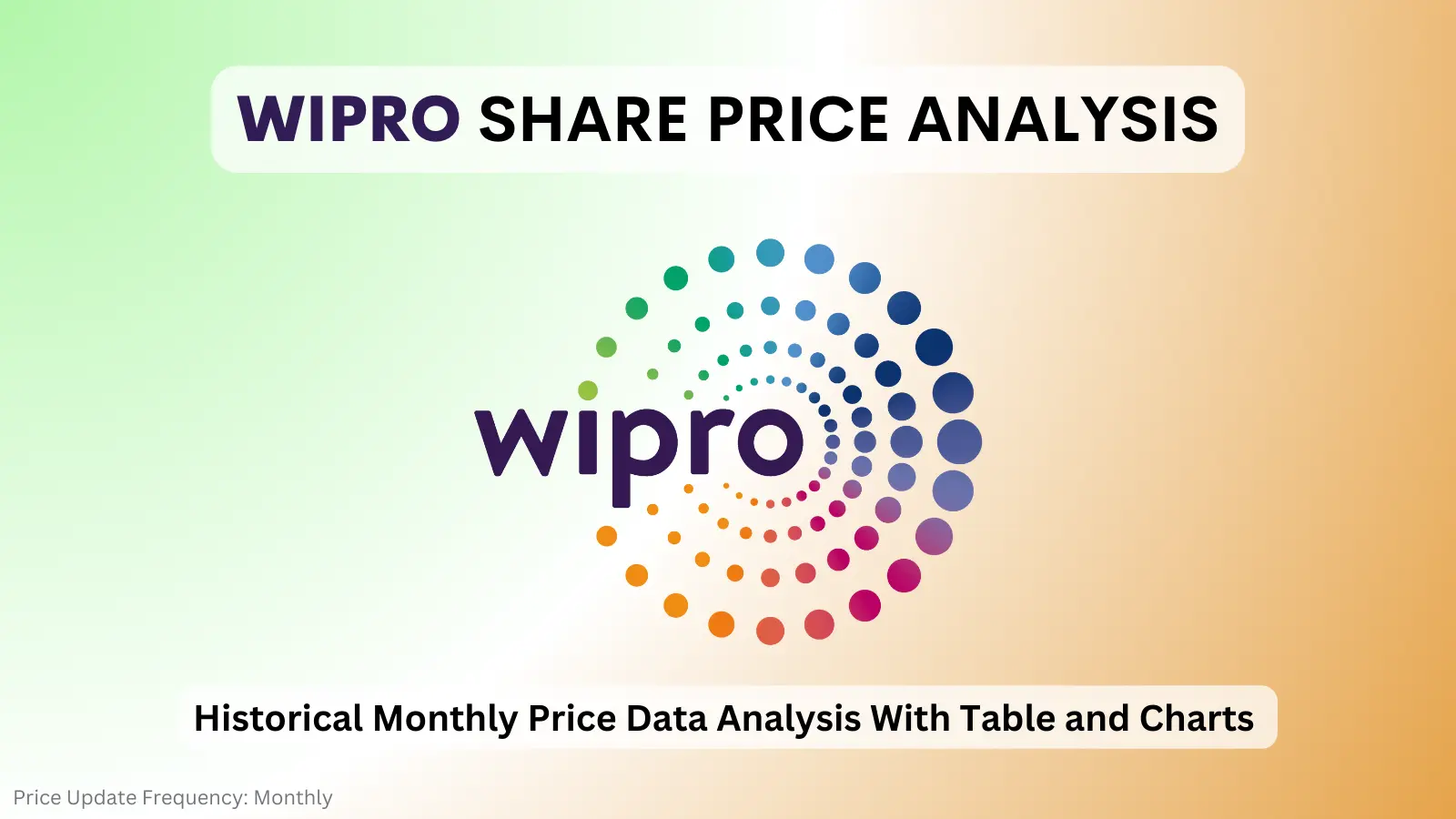 wipro share price analysis