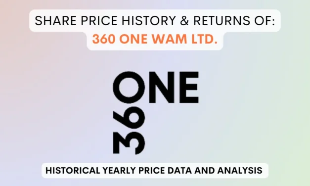 360 One Wam Share Price History & Returns (2012 To 2025)