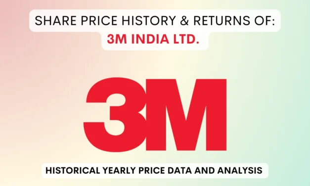 3M India Share Price History & Returns (1993 To 2025)