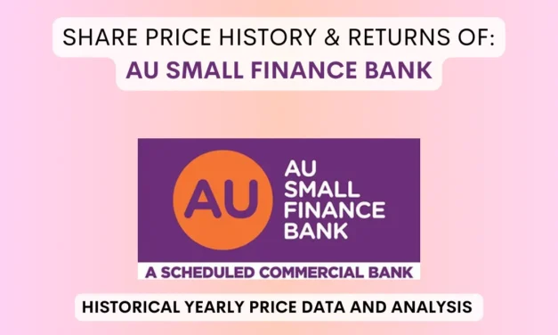 AU Small Finance Bank Share Price History (2017 To 2025)