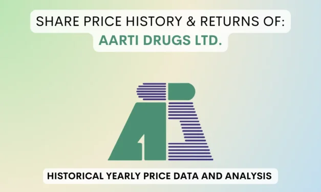 Aarti Drugs Share Price History & Returns (1995 To 2025)