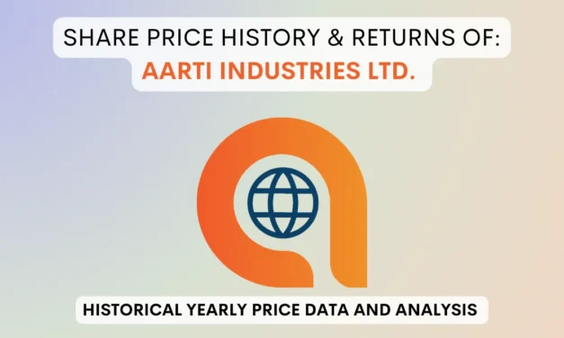 Aarti Industries Share Price History & Returns (1993 To 2025)