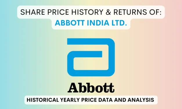 Abbott Share Price History & Returns (1990 To 2025)