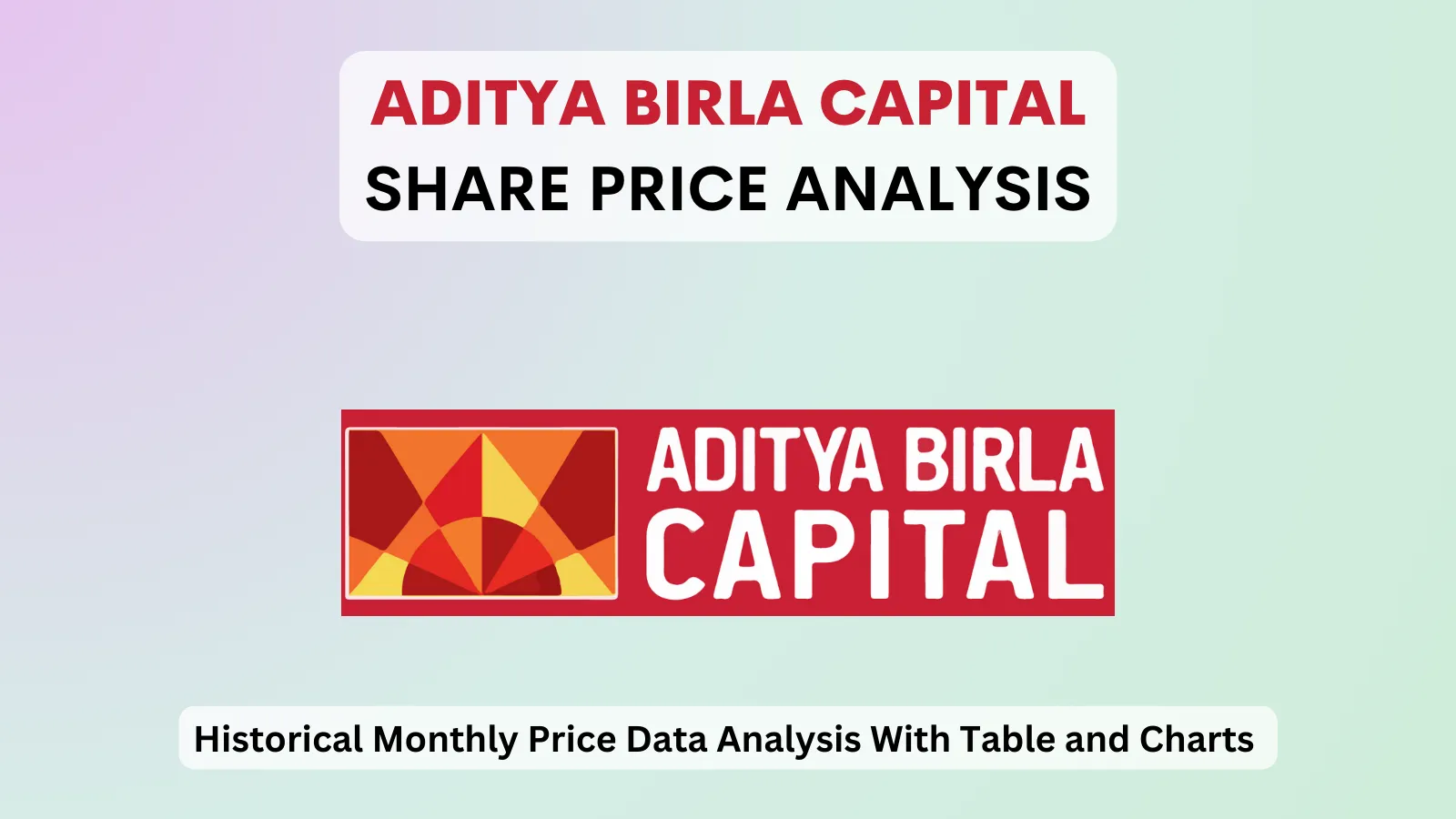 Aditya Birla Capital share price analysis