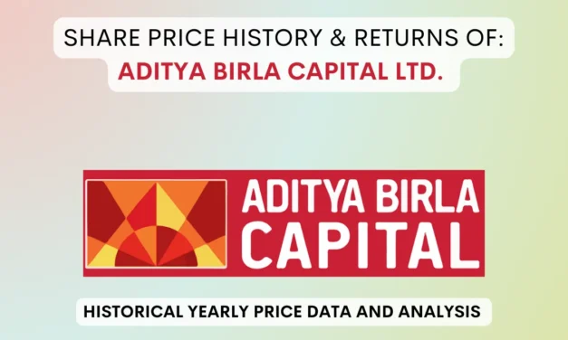 Aditya Birla Capital Share Price History (2017 To 2025)