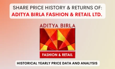 Aditya Birla Fashion Share Price History (2013 To 2024)