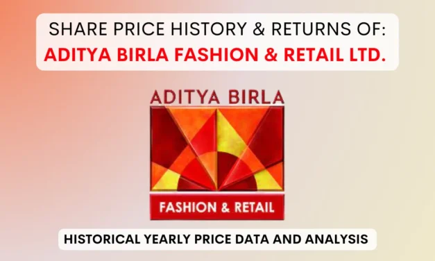 Aditya Birla Fashion Share Price History (2013 To 2025)