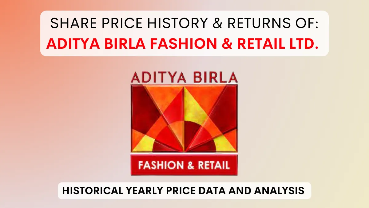 Aditya Birla Fashion Share Price History (2013 To 2024)