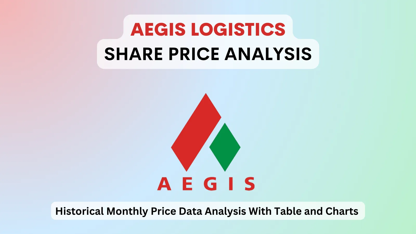 Aegis Logistics share price analysis