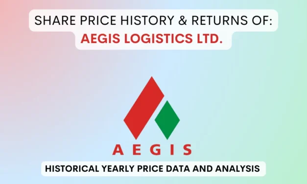 Aegis Logistics Share Price History & Returns (1995 To 2025)