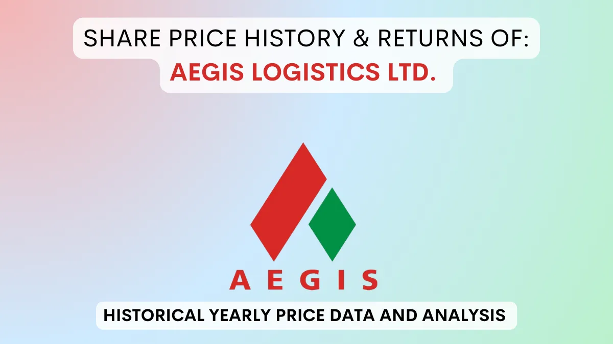 Aegis Logistics Share Price History & Returns (1995 To 2024)