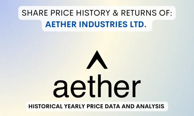 Aether Share Price History & Returns (2022 To 2025)