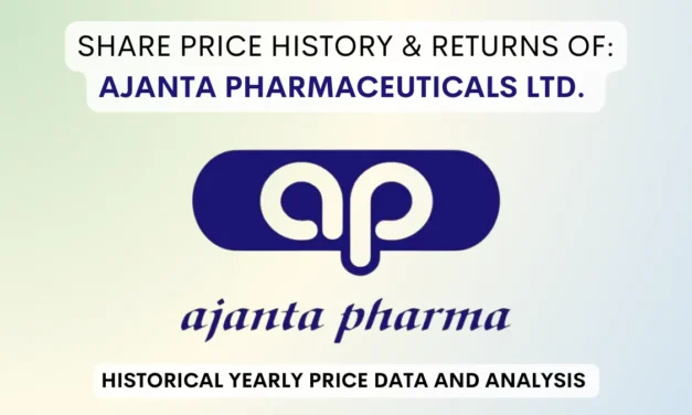 Ajanta Pharma Share Price History & Returns (2000 To 2025)