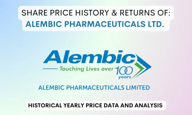 Alembic Pharma Share Price History & Returns (2011 To 2025)