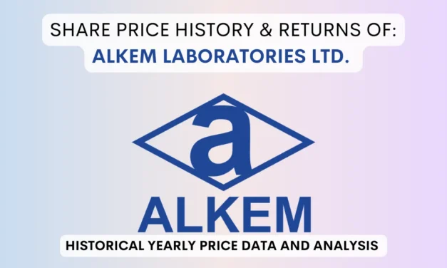 Alkem Labs Share Price History & Returns (2015 To 2025)