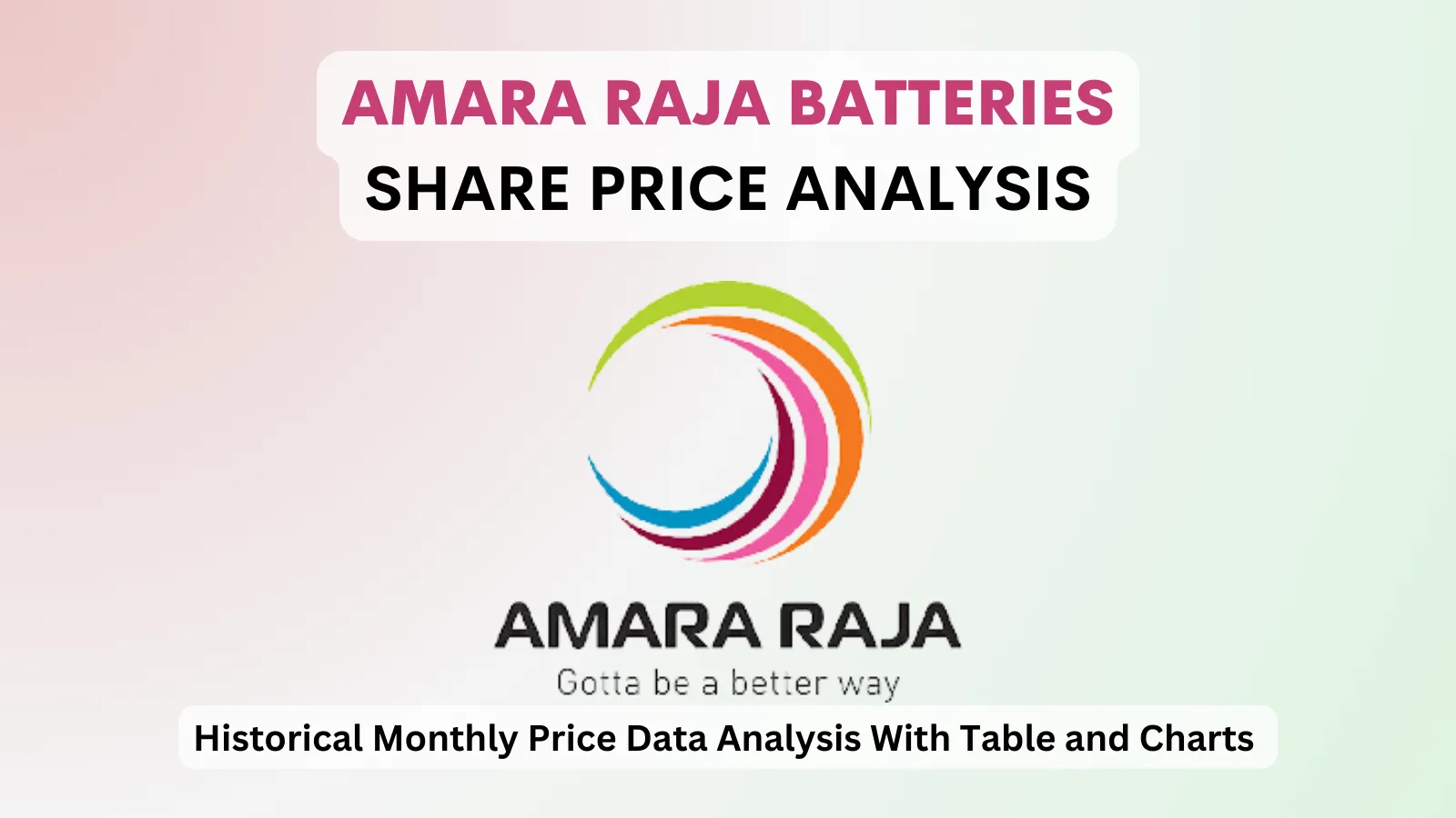 Amara Raja Batteries share price analysis