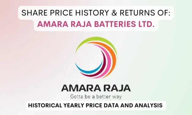 Amara Raja Share Price History & Returns (1991 To 2025)