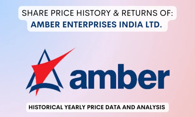 Amber Enterprises Share Price History & Return (2018 To 2025)