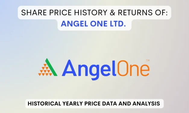 Angel One Share Price History & Returns (2020 To 2025)