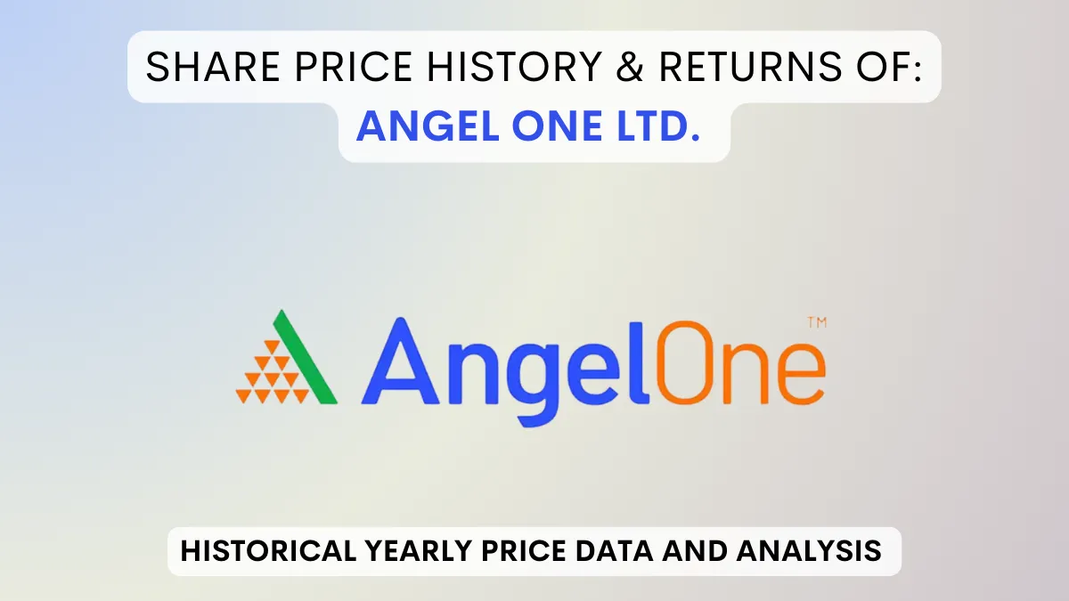 Angel One Share Price History & Returns (2020 To 2024)