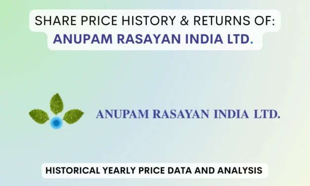 Anupam Rasayan Share Price History & Returns (2021 To 2025)